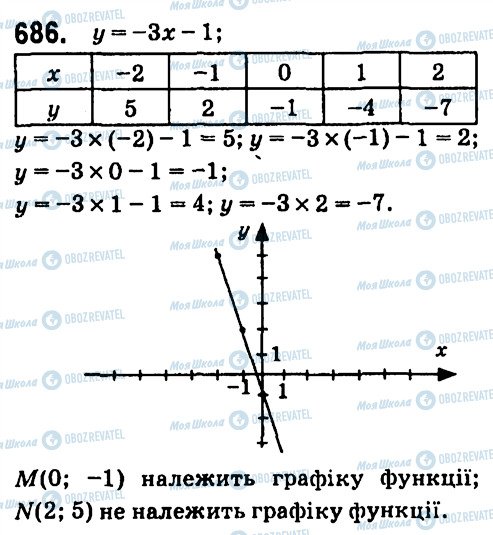 ГДЗ Алгебра 7 класс страница 686