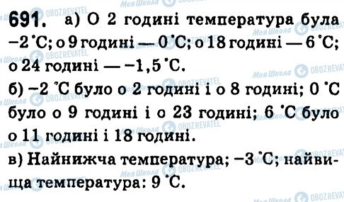 ГДЗ Алгебра 7 класс страница 691