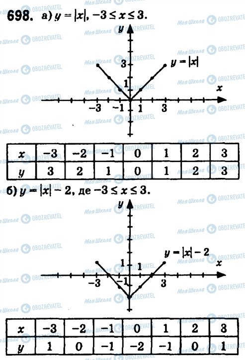 ГДЗ Алгебра 7 класс страница 698