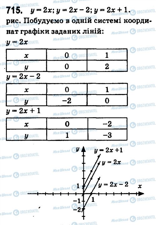 ГДЗ Алгебра 7 клас сторінка 715