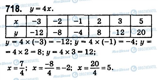 ГДЗ Алгебра 7 клас сторінка 718
