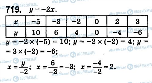 ГДЗ Алгебра 7 класс страница 719
