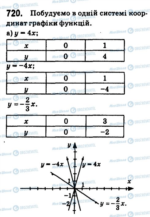 ГДЗ Алгебра 7 класс страница 720