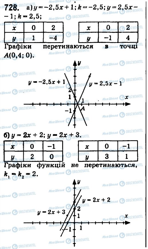 ГДЗ Алгебра 7 класс страница 728
