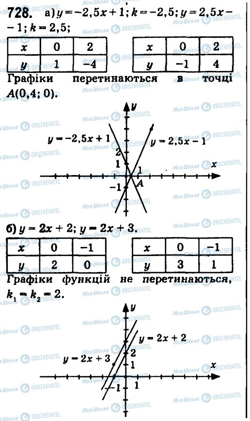 ГДЗ Алгебра 7 класс страница 728