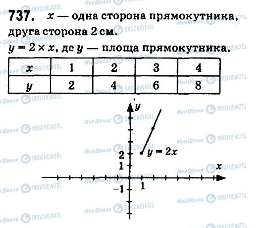 ГДЗ Алгебра 7 класс страница 737