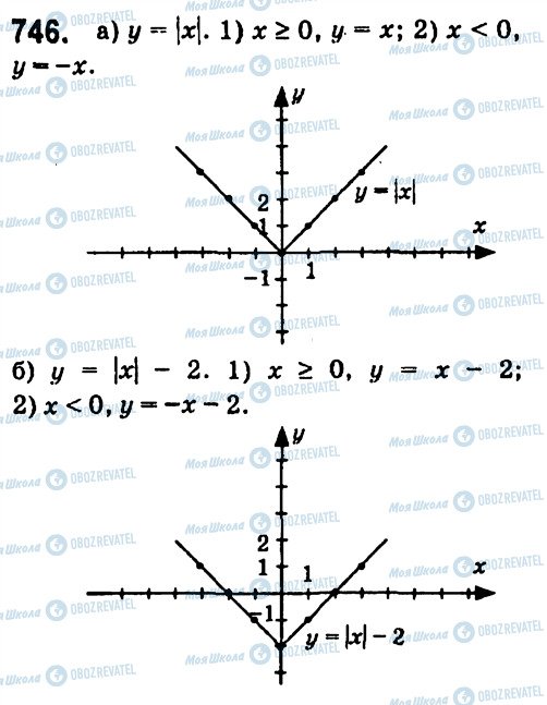 ГДЗ Алгебра 7 класс страница 746