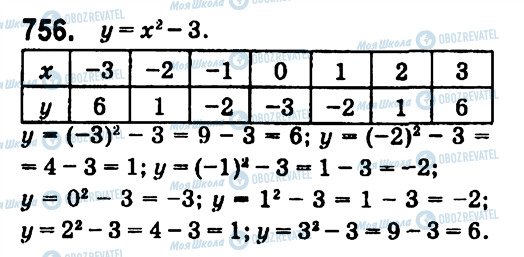 ГДЗ Алгебра 7 клас сторінка 756