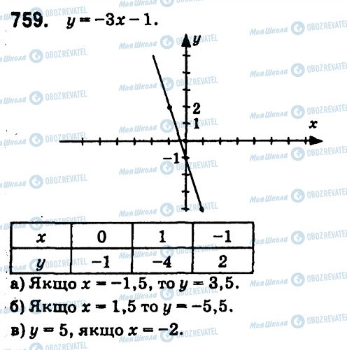 ГДЗ Алгебра 7 клас сторінка 759
