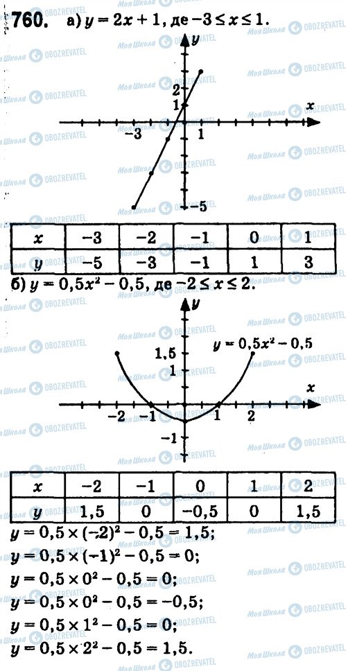 ГДЗ Алгебра 7 класс страница 760