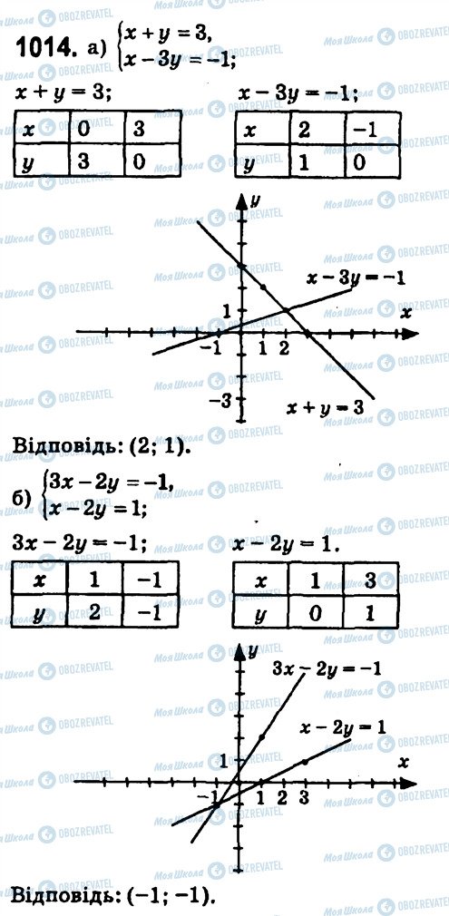 ГДЗ Алгебра 7 класс страница 1014