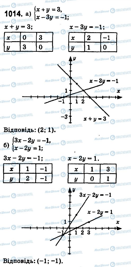 ГДЗ Алгебра 7 клас сторінка 1014