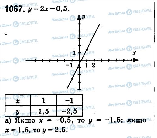 ГДЗ Алгебра 7 клас сторінка 1067
