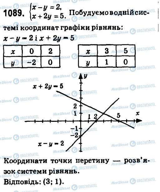 ГДЗ Алгебра 7 класс страница 1089