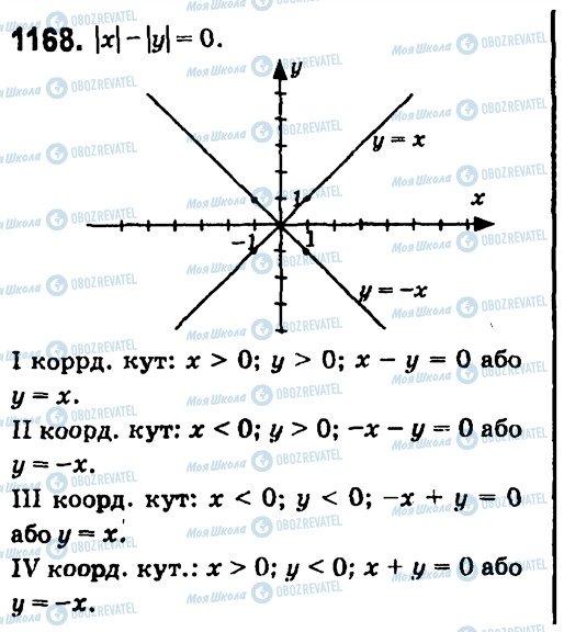 ГДЗ Алгебра 7 клас сторінка 1168