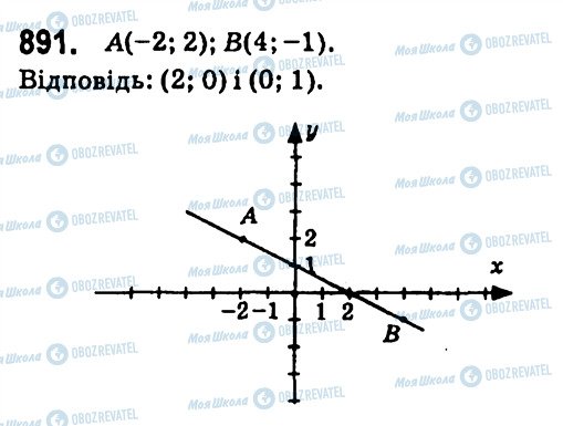 ГДЗ Алгебра 7 клас сторінка 891