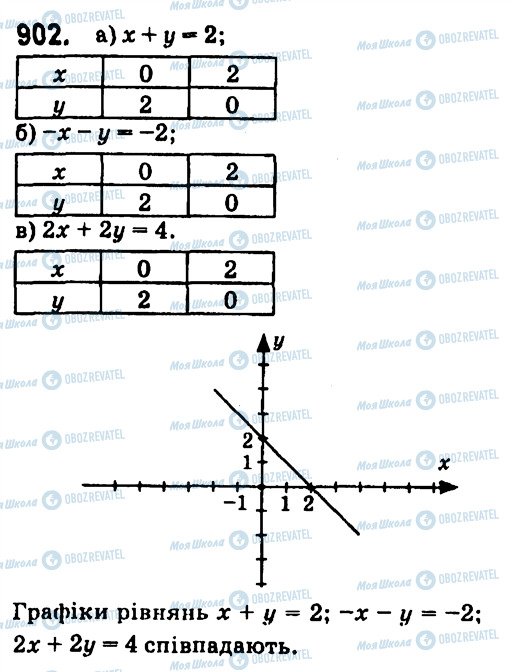 ГДЗ Алгебра 7 клас сторінка 902