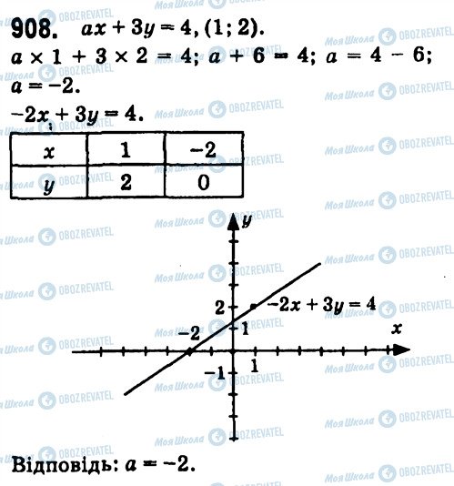 ГДЗ Алгебра 7 клас сторінка 908