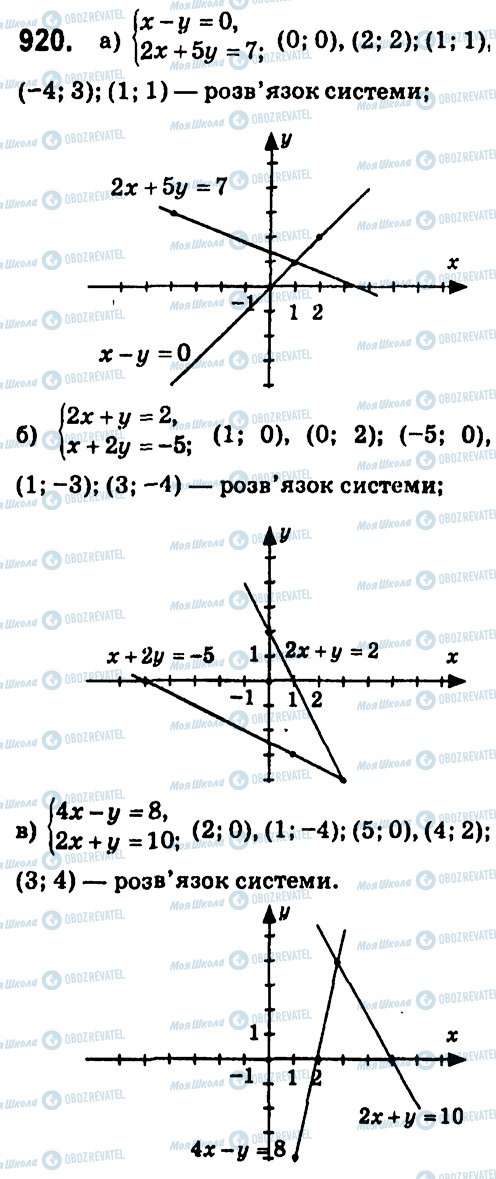 ГДЗ Алгебра 7 клас сторінка 920