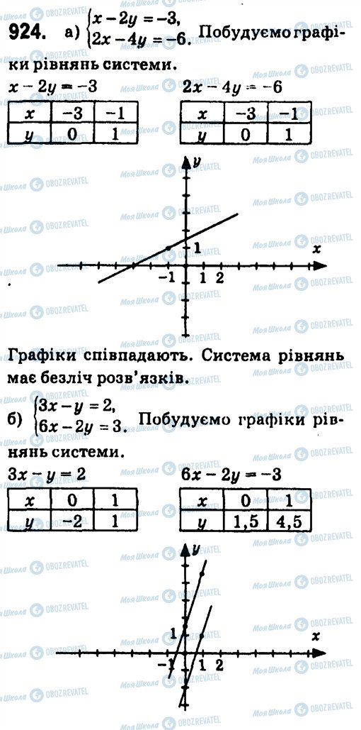 ГДЗ Алгебра 7 клас сторінка 924