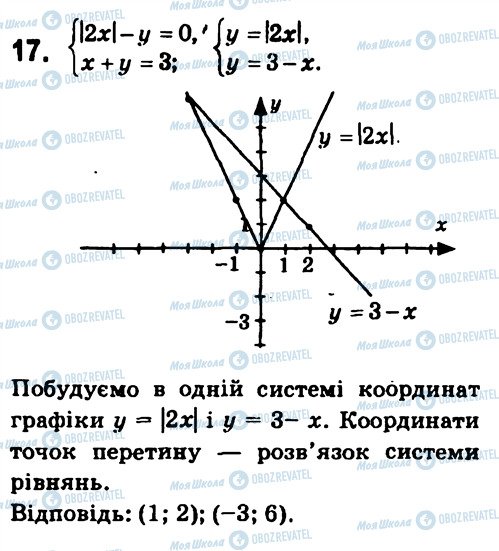 ГДЗ Алгебра 7 клас сторінка 17