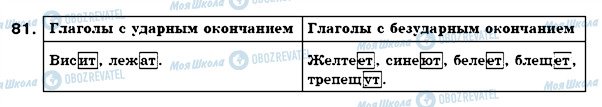 ГДЗ Російська мова 7 клас сторінка 81