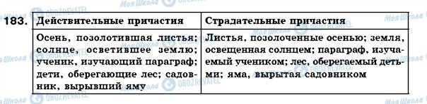 ГДЗ Російська мова 7 клас сторінка 183