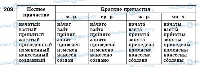 ГДЗ Російська мова 7 клас сторінка 203