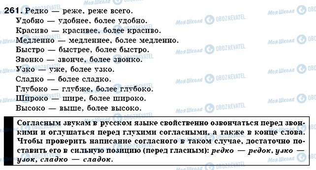 ГДЗ Російська мова 7 клас сторінка 261