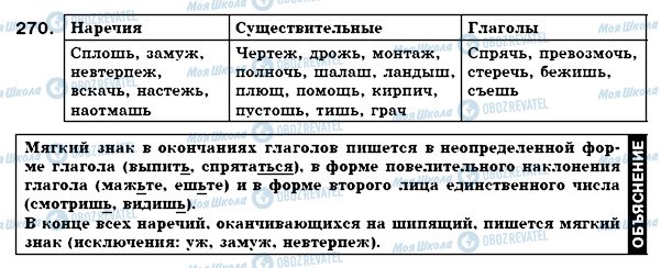 ГДЗ Російська мова 7 клас сторінка 270