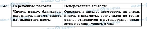 ГДЗ Російська мова 7 клас сторінка 41