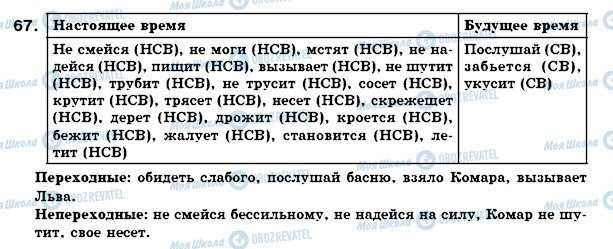 ГДЗ Російська мова 7 клас сторінка 67