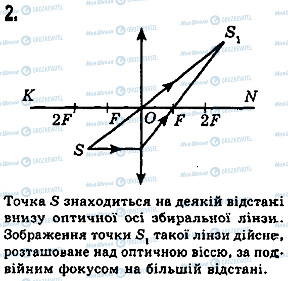 ГДЗ Физика 7 класс страница 2