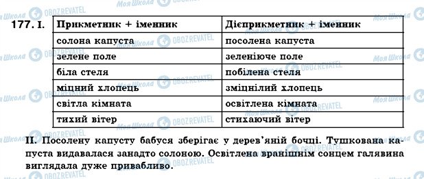 ГДЗ Українська мова 7 клас сторінка 177