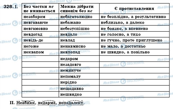 ГДЗ Укр мова 7 класс страница 328