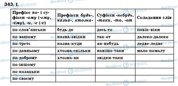 ГДЗ Укр мова 7 класс страница 343