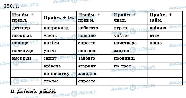 ГДЗ Українська мова 7 клас сторінка 350