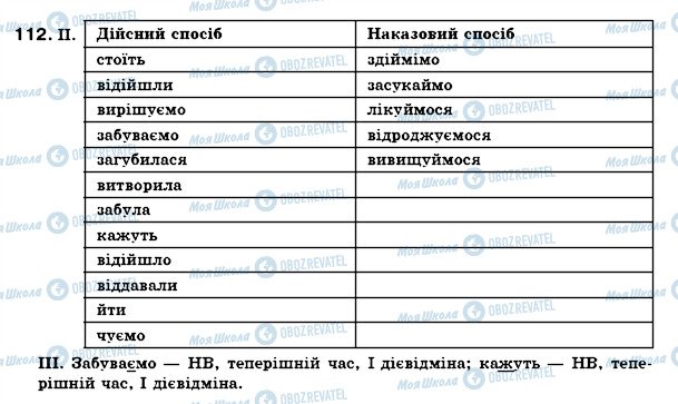 ГДЗ Українська мова 7 клас сторінка 112