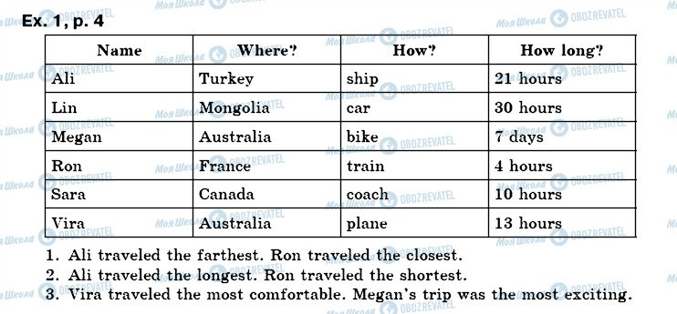 ГДЗ Английский язык 7 класс страница ex1p4