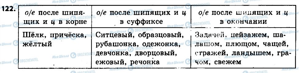 ГДЗ Російська мова 6 клас сторінка 122