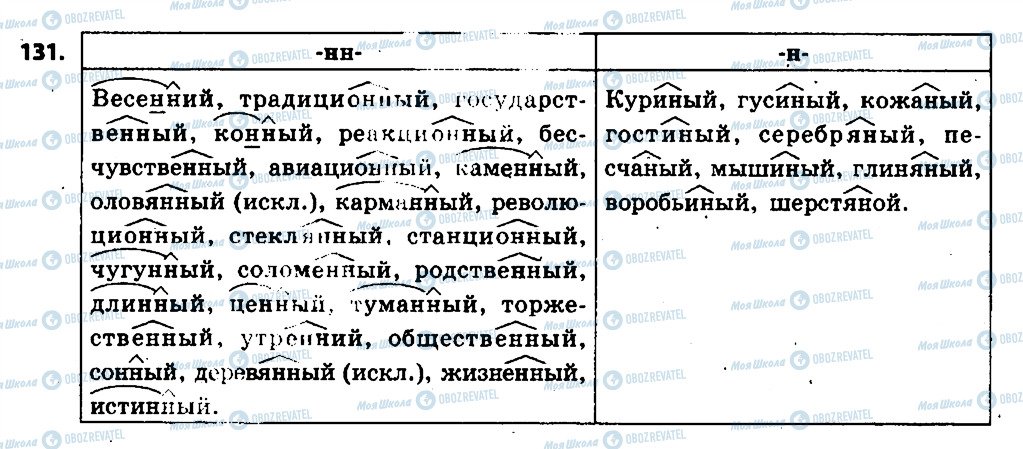 ГДЗ Російська мова 6 клас сторінка 131