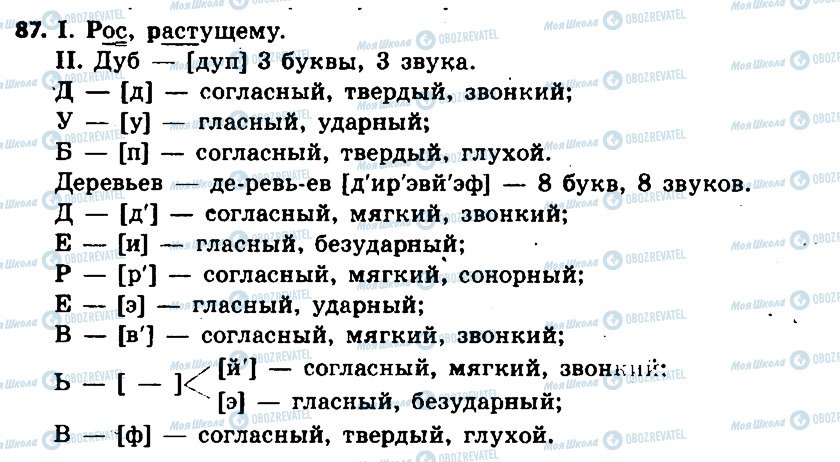 ГДЗ Російська мова 6 клас сторінка 87