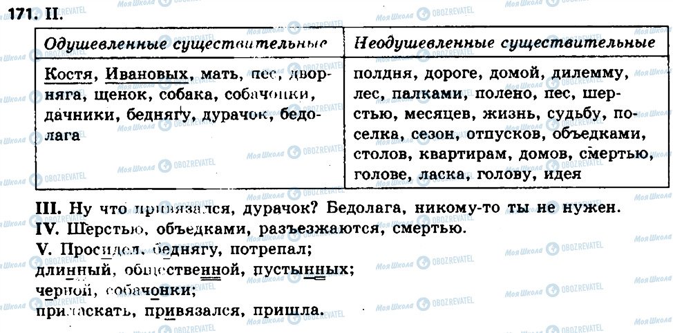 ГДЗ Русский язык 6 класс страница 171