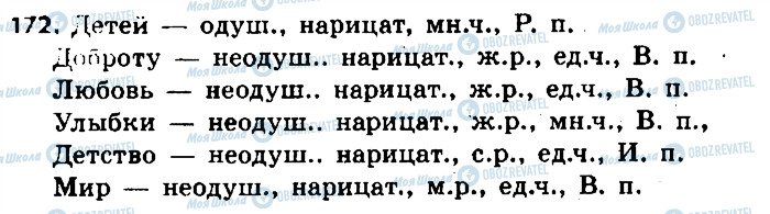 ГДЗ Російська мова 6 клас сторінка 172