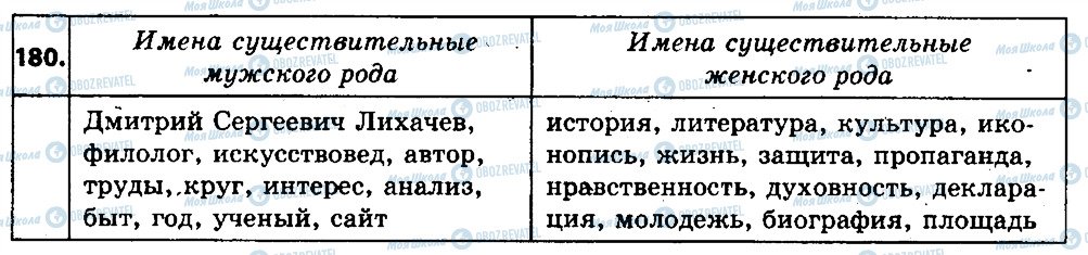 ГДЗ Російська мова 6 клас сторінка 180