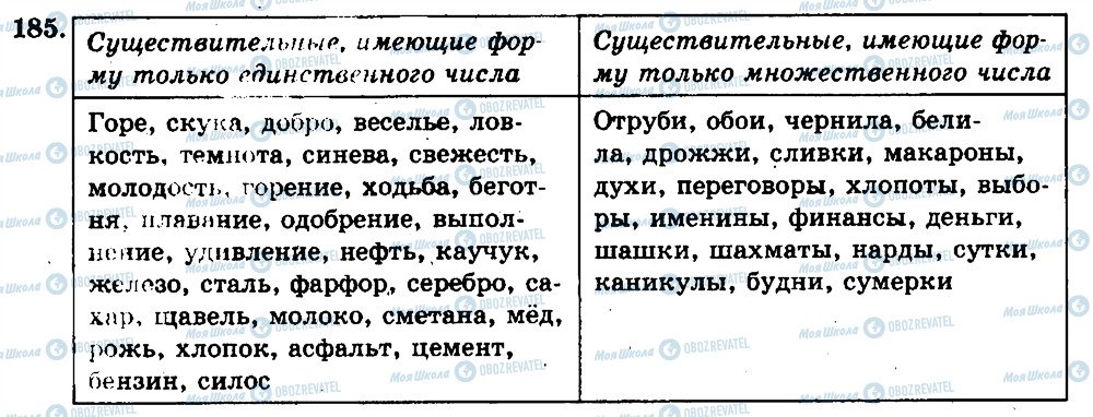 ГДЗ Російська мова 6 клас сторінка 185