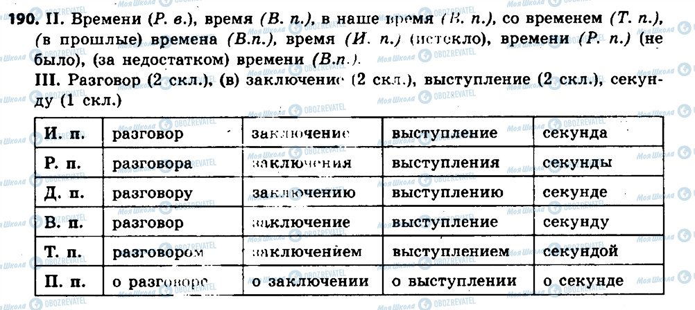 ГДЗ Російська мова 6 клас сторінка 190