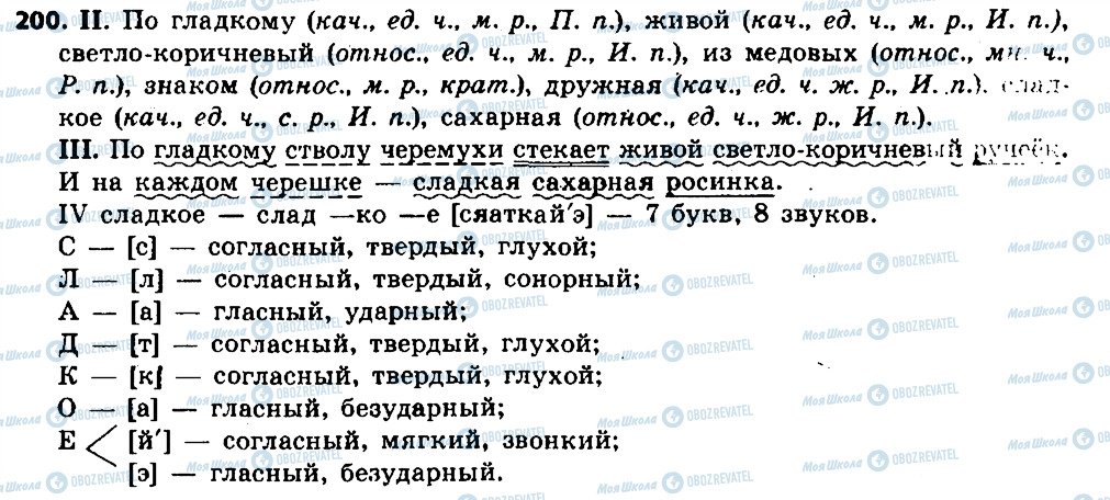 ГДЗ Російська мова 6 клас сторінка 200
