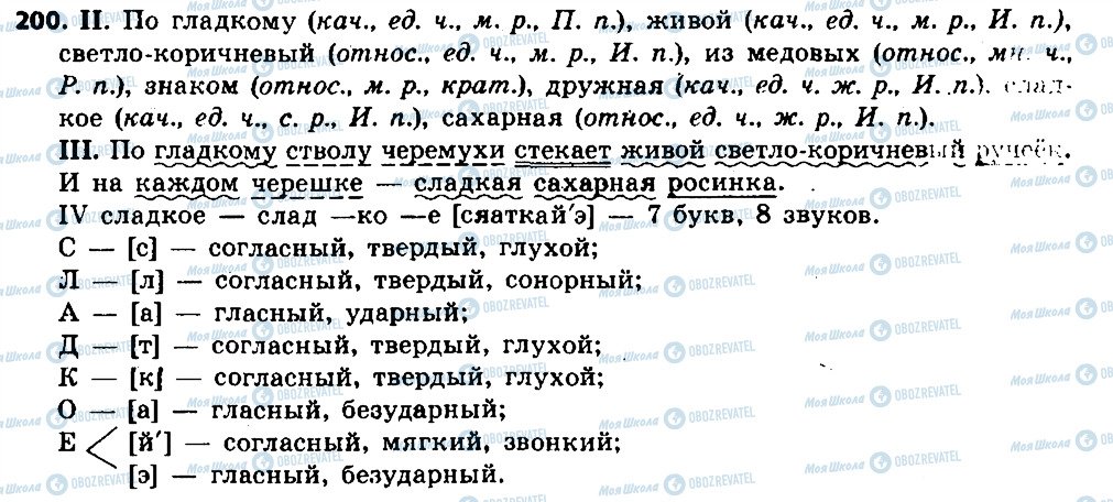 ГДЗ Русский язык 6 класс страница 200