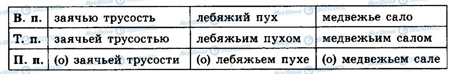 ГДЗ Російська мова 6 клас сторінка 237